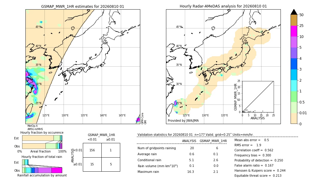 GSMaP MWR validation image. 2026/08/10 01