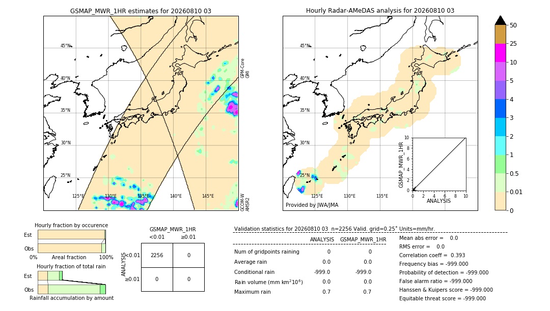 GSMaP MWR validation image. 2026/08/10 03