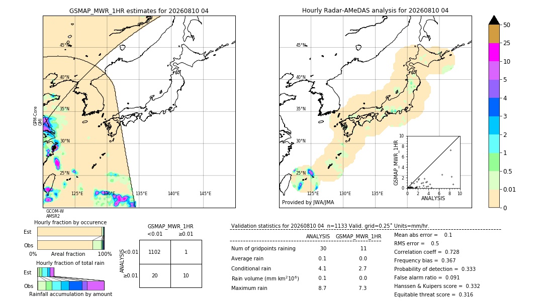 GSMaP MWR validation image. 2026/08/10 04