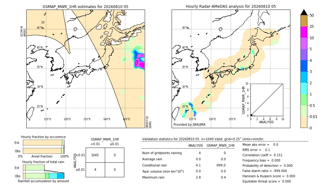 GSMaP MWR validation image. 2026/08/10 05