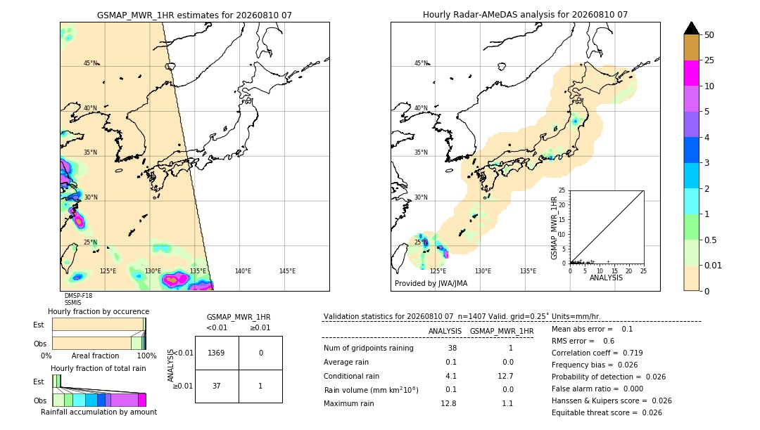 GSMaP MWR validation image. 2026/08/10 07