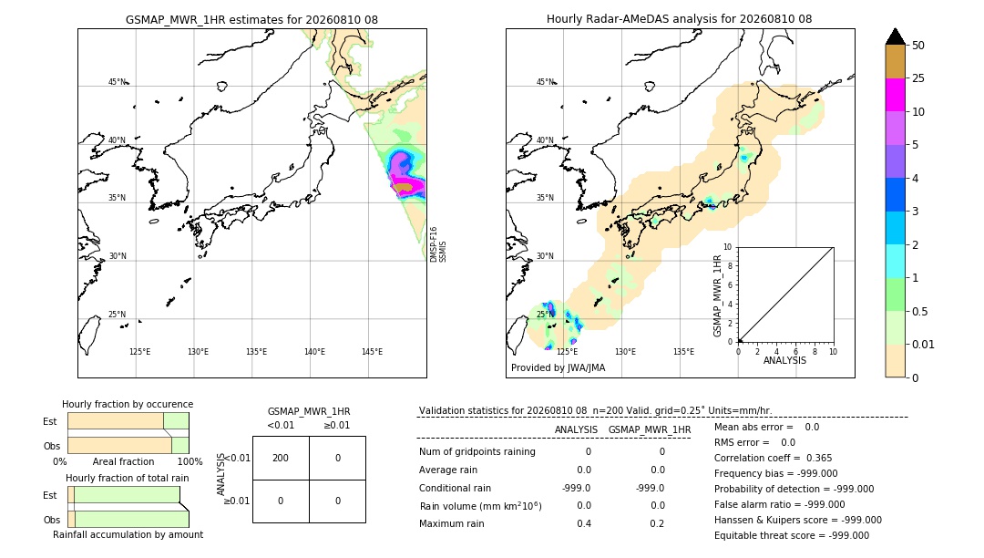 GSMaP MWR validation image. 2026/08/10 08
