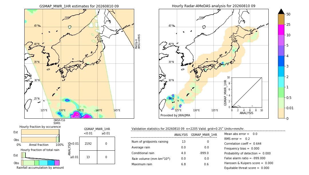 GSMaP MWR validation image. 2026/08/10 09