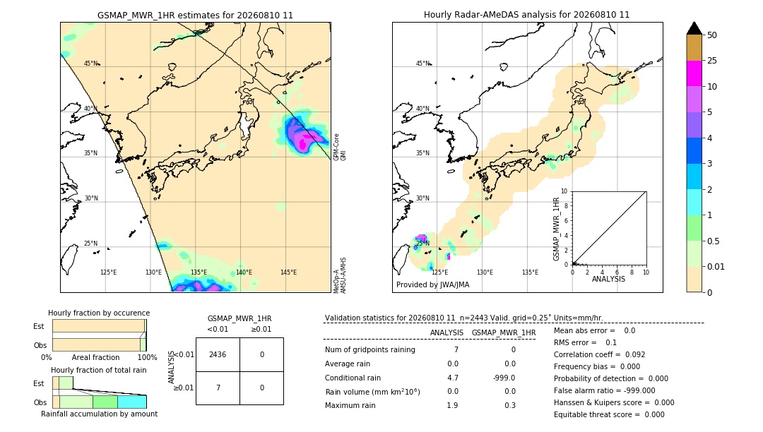 GSMaP MWR validation image. 2026/08/10 11