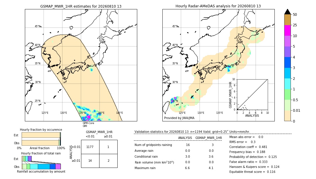 GSMaP MWR validation image. 2026/08/10 13