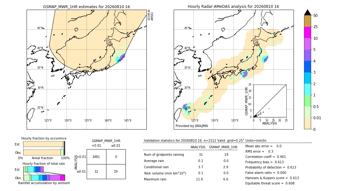 GSMaP MWR validation image. 2026/08/10 16