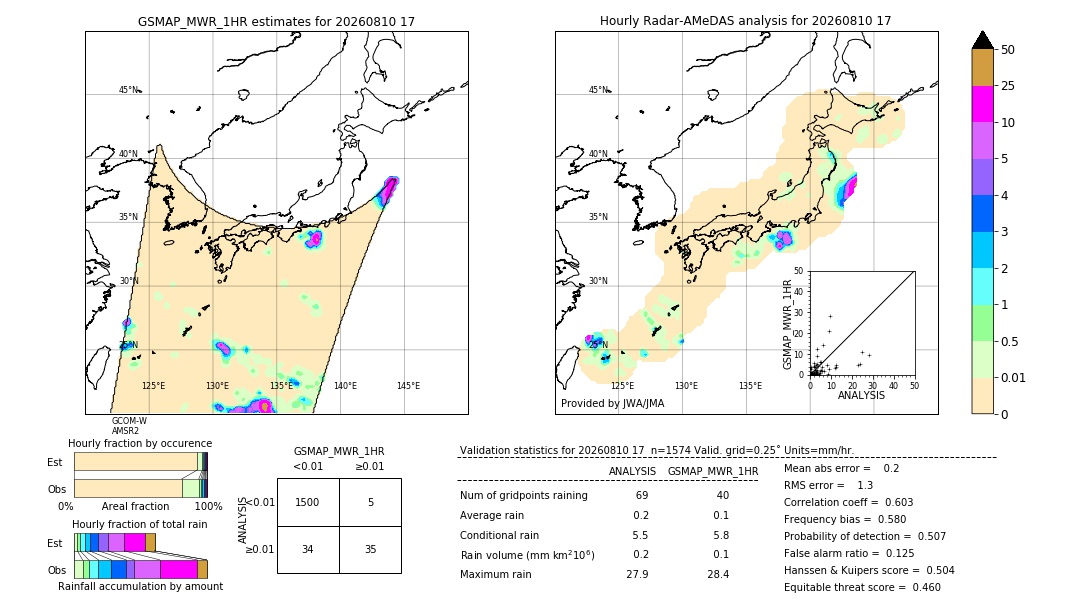 GSMaP MWR validation image. 2026/08/10 17