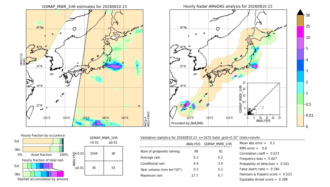 GSMaP MWR validation image. 2026/08/10 23