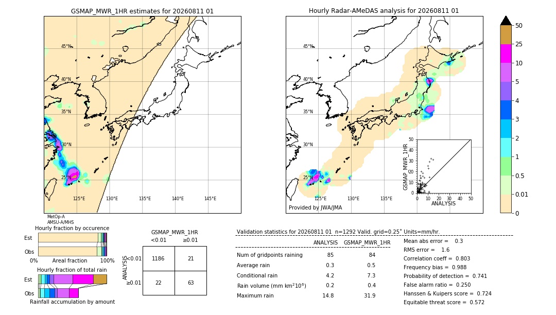 GSMaP MWR validation image. 2026/08/11 01