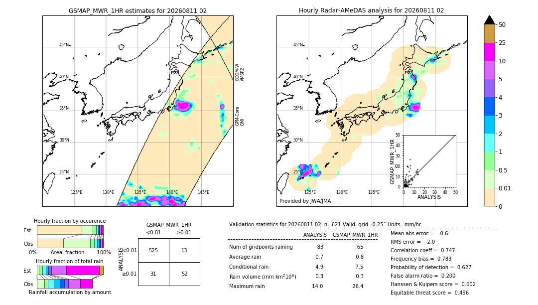 GSMaP MWR validation image. 2026/08/11 02