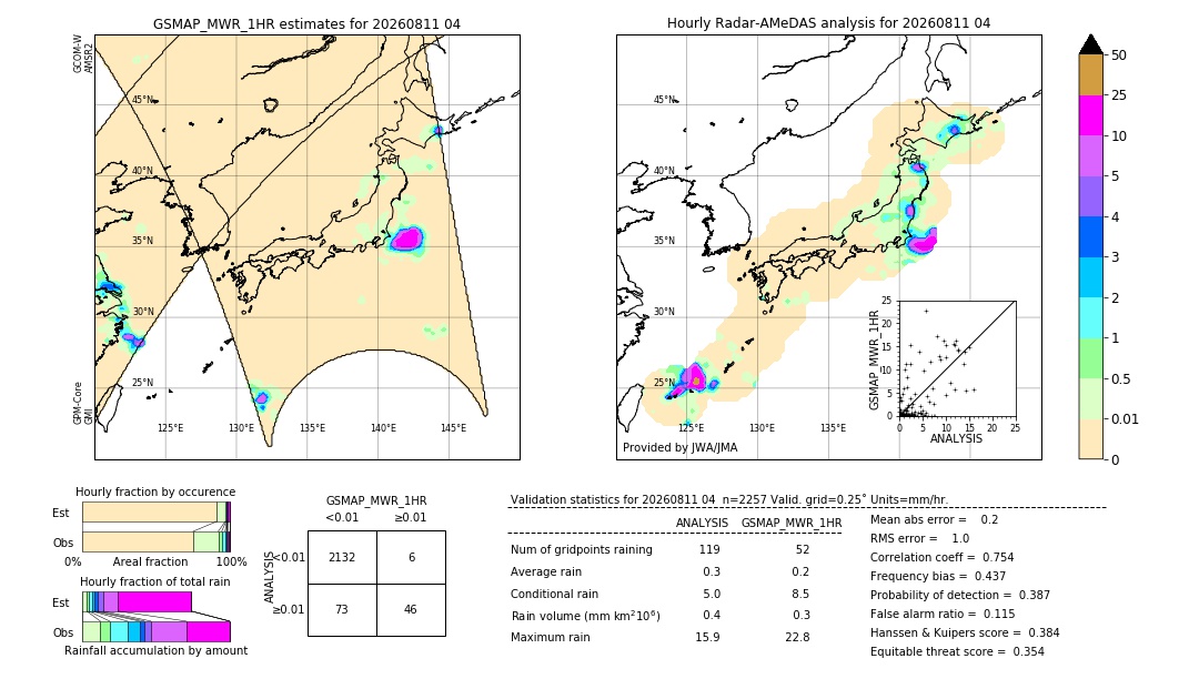 GSMaP MWR validation image. 2026/08/11 04