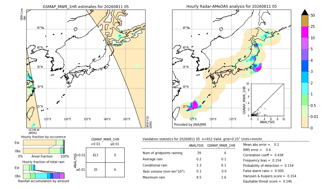 GSMaP MWR validation image. 2026/08/11 05