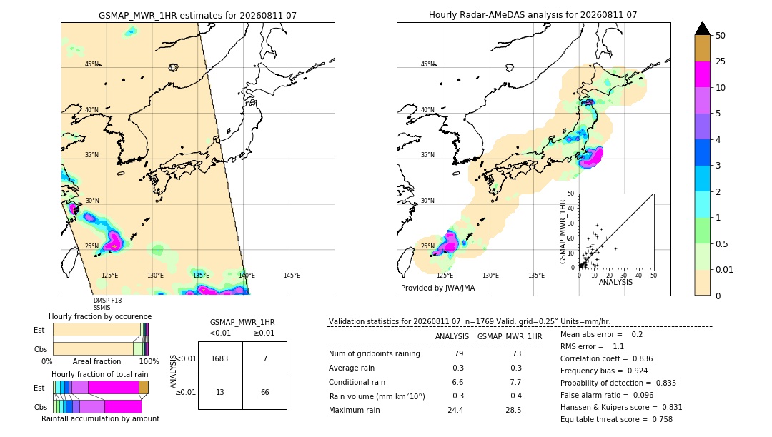 GSMaP MWR validation image. 2026/08/11 07