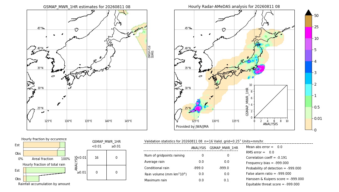 GSMaP MWR validation image. 2026/08/11 08
