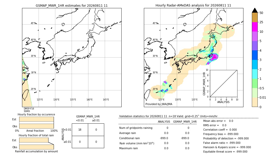 GSMaP MWR validation image. 2026/08/11 11