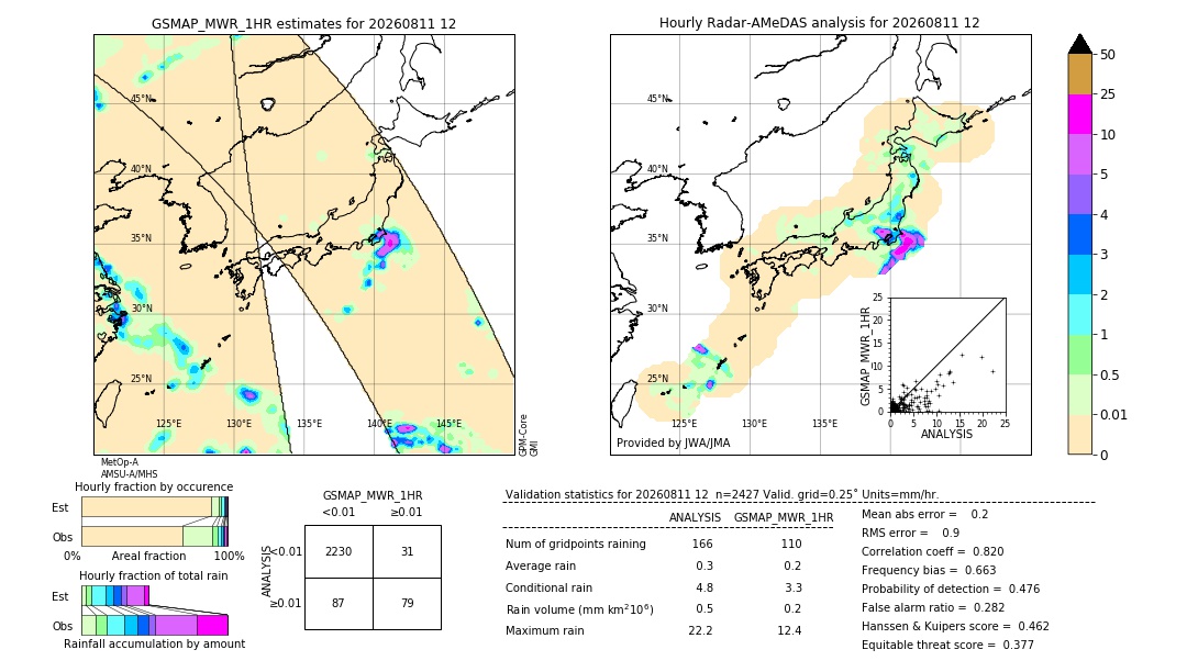 GSMaP MWR validation image. 2026/08/11 12