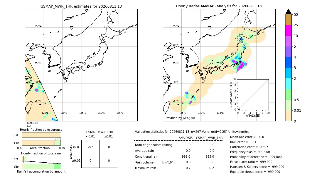 GSMaP MWR validation image. 2026/08/11 13