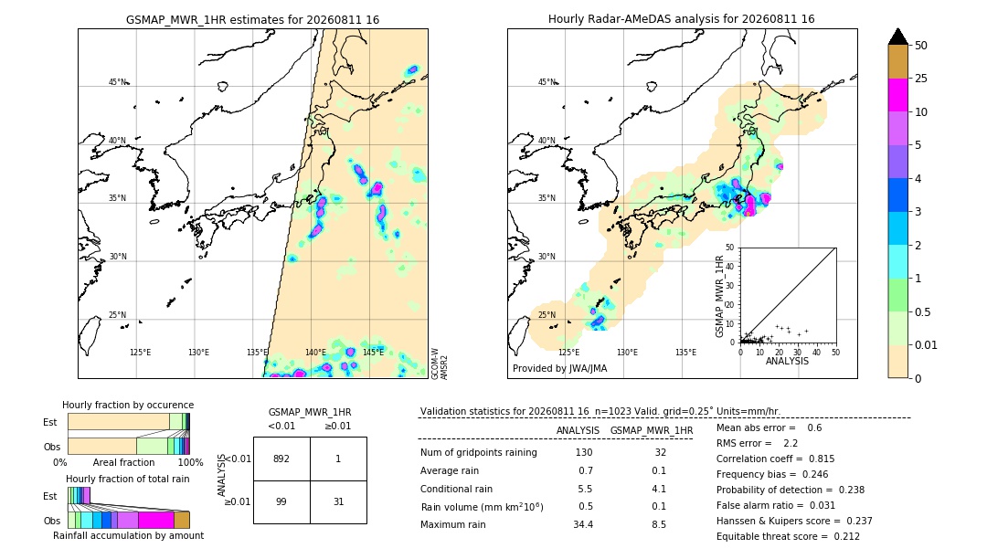 GSMaP MWR validation image. 2026/08/11 16