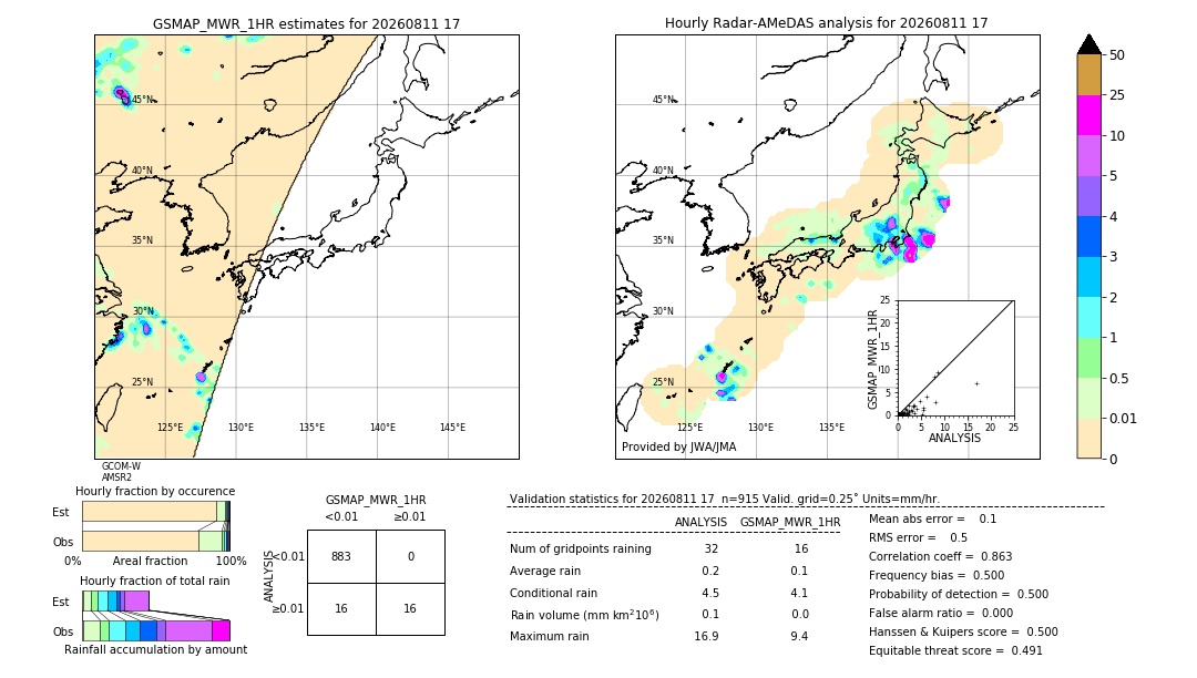 GSMaP MWR validation image. 2026/08/11 17