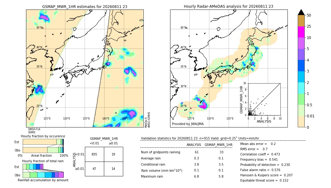 GSMaP MWR validation image. 2026/08/11 23