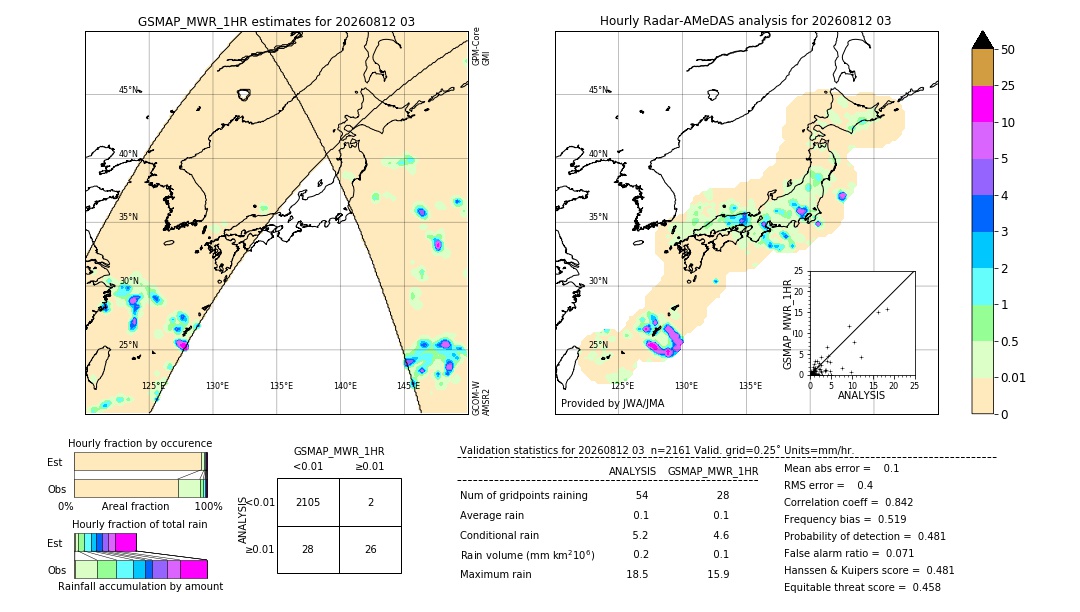GSMaP MWR validation image. 2026/08/12 03