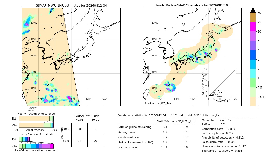 GSMaP MWR validation image. 2026/08/12 04