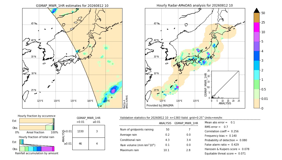 GSMaP MWR validation image. 2026/08/12 10