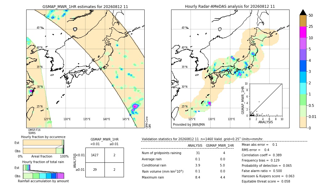 GSMaP MWR validation image. 2026/08/12 11