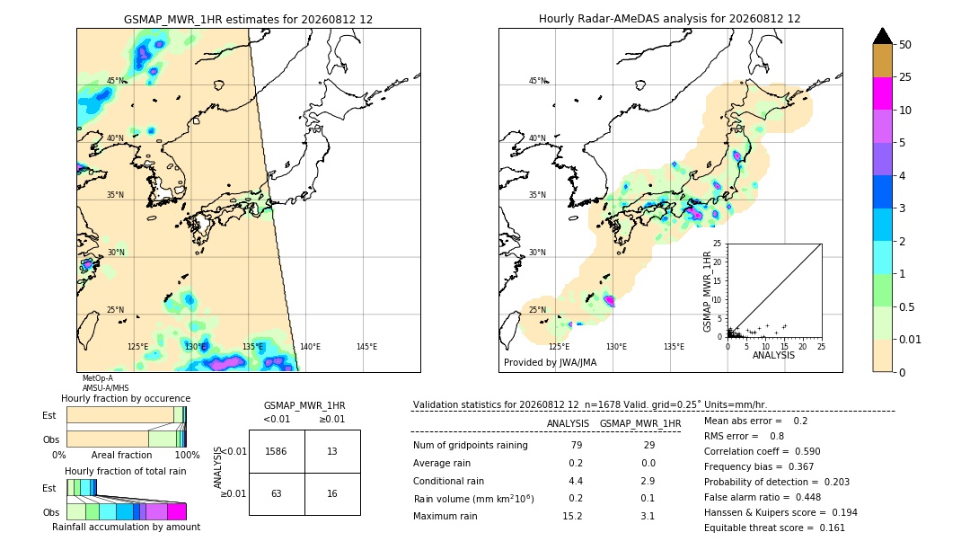 GSMaP MWR validation image. 2026/08/12 12