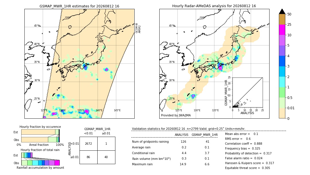 GSMaP MWR validation image. 2026/08/12 16