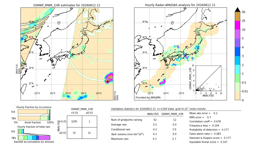 GSMaP MWR validation image. 2026/08/12 21