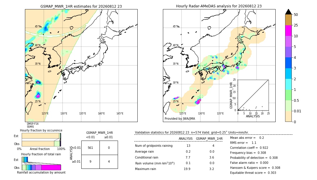 GSMaP MWR validation image. 2026/08/12 23