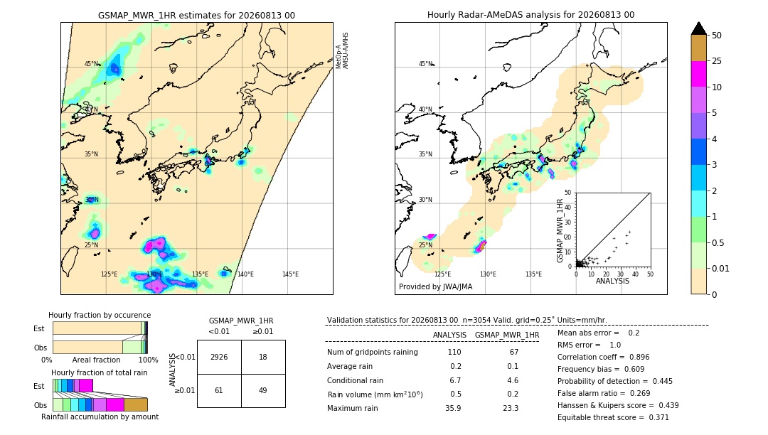 GSMaP MWR validation image. 2026/08/13 00