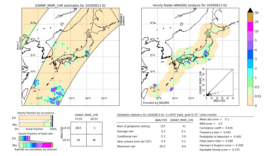 GSMaP MWR validation image. 2026/08/13 02