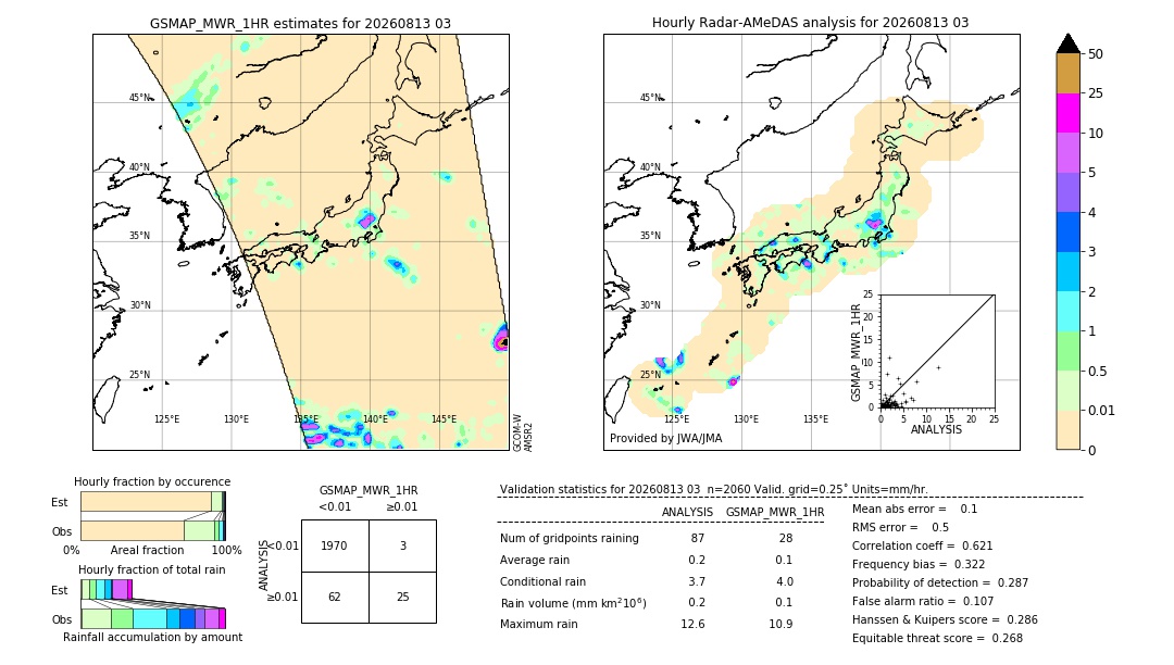 GSMaP MWR validation image. 2026/08/13 03