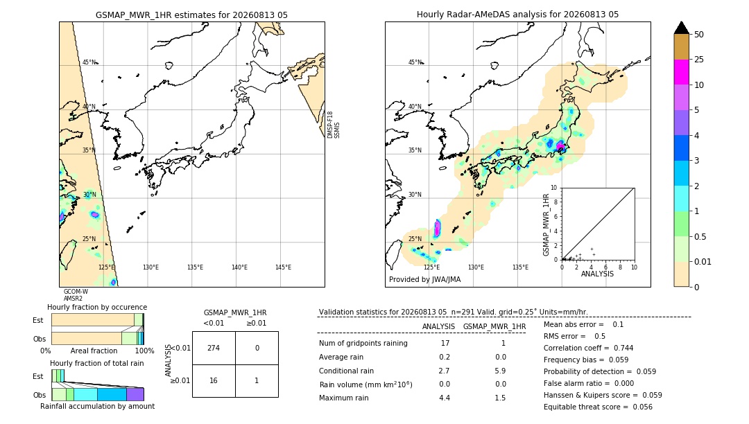 GSMaP MWR validation image. 2026/08/13 05