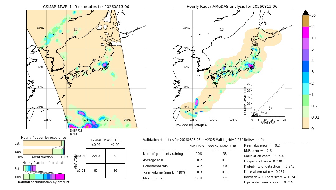 GSMaP MWR validation image. 2026/08/13 06