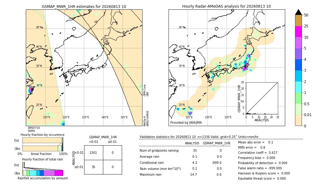GSMaP MWR validation image. 2026/08/13 10