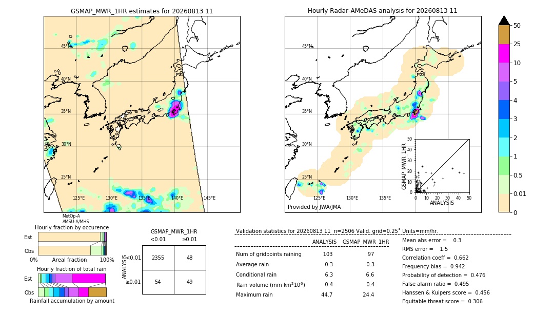 GSMaP MWR validation image. 2026/08/13 11