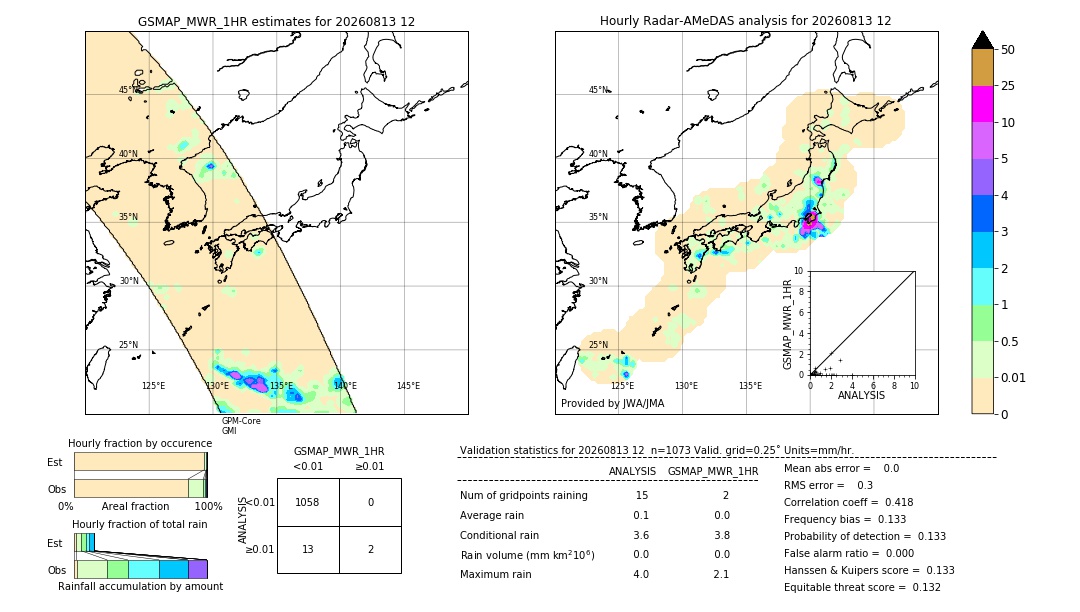 GSMaP MWR validation image. 2026/08/13 12