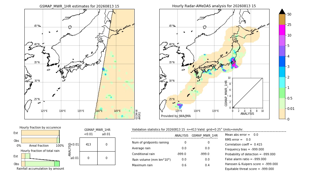 GSMaP MWR validation image. 2026/08/13 15
