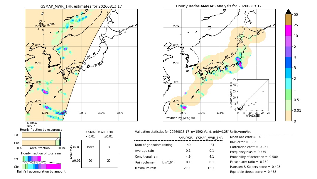 GSMaP MWR validation image. 2026/08/13 17