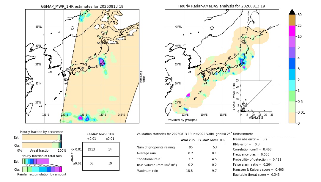 GSMaP MWR validation image. 2026/08/13 19