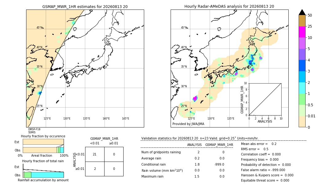 GSMaP MWR validation image. 2026/08/13 20