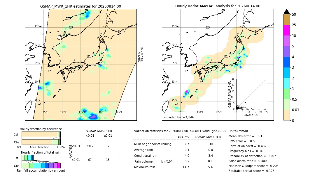 GSMaP MWR validation image. 2026/08/14 00