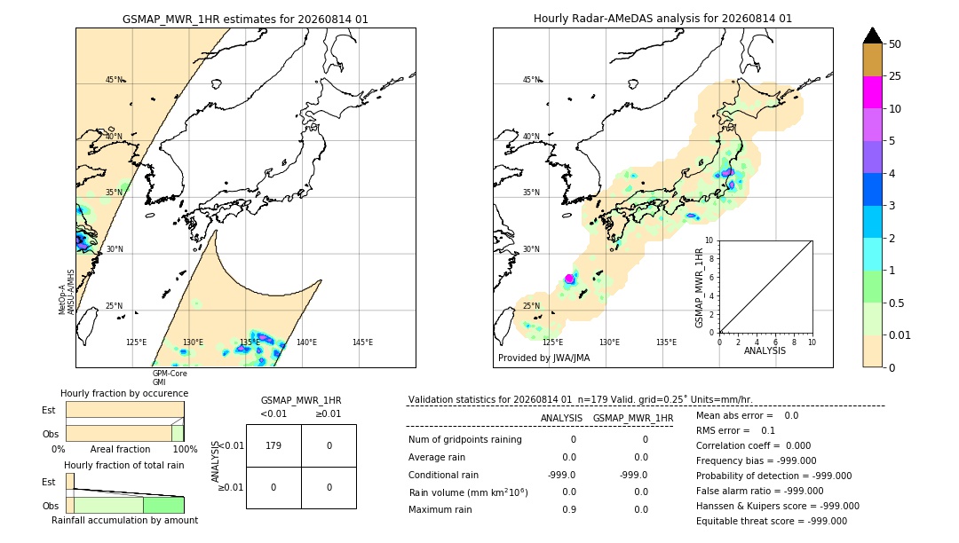 GSMaP MWR validation image. 2026/08/14 01