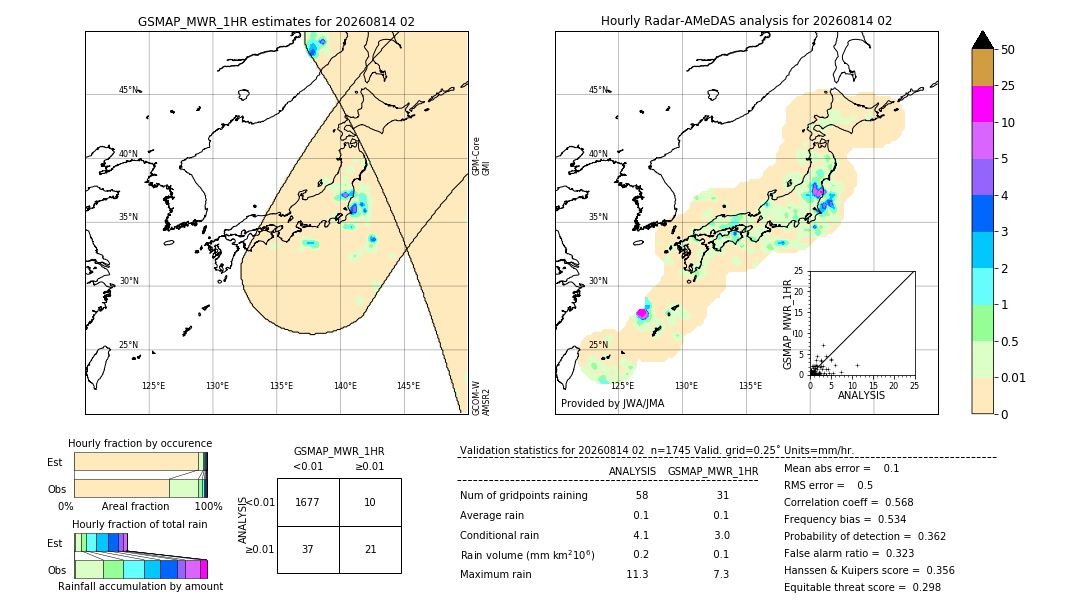 GSMaP MWR validation image. 2026/08/14 02