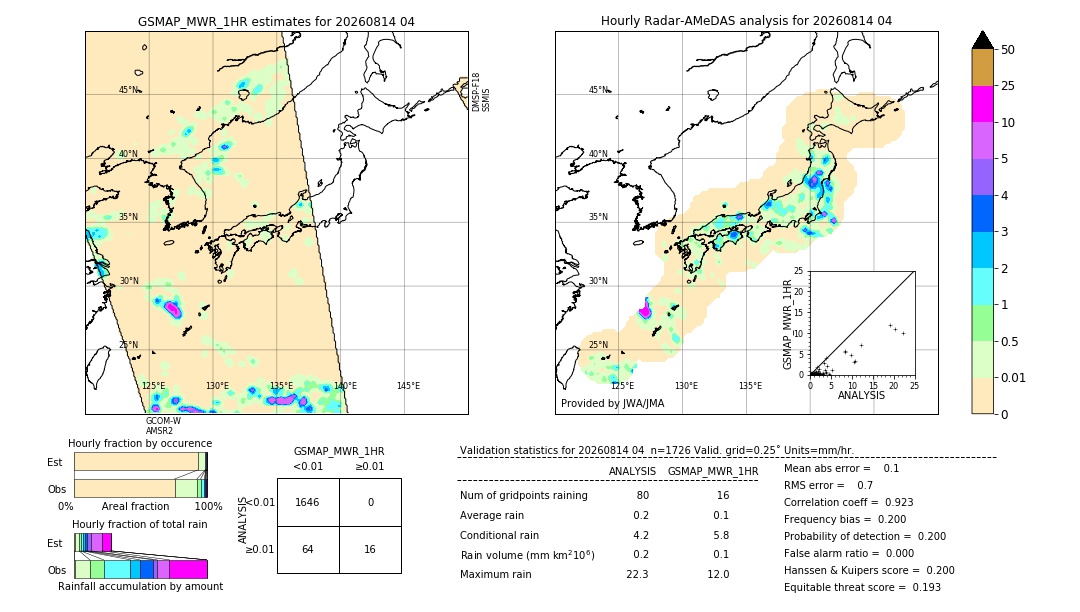 GSMaP MWR validation image. 2026/08/14 04