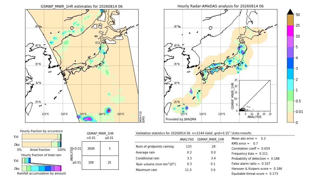 GSMaP MWR validation image. 2026/08/14 06