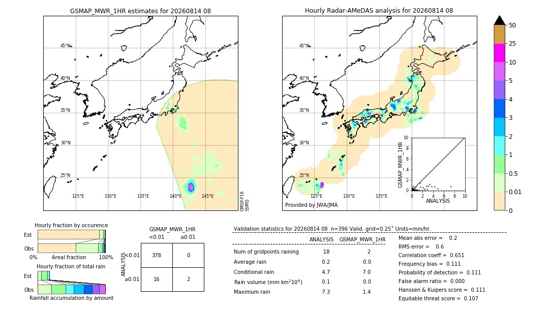 GSMaP MWR validation image. 2026/08/14 08